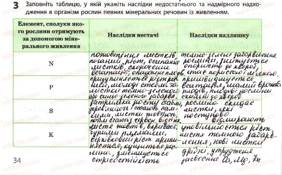 фото задание 3 - порушення обміну речовин - тема 2. обмін речовин і перетворення енергії
