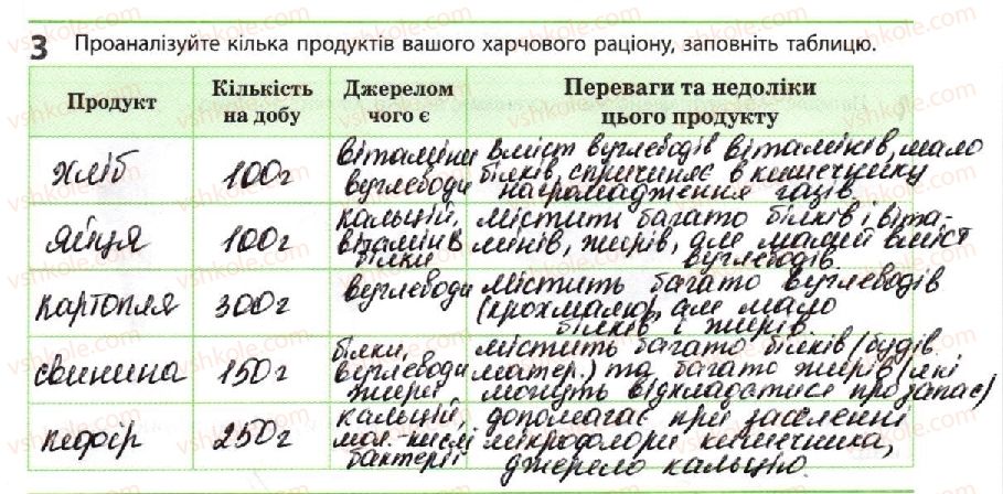 фото задание 3 - раціональне харчування - тема 2. обмін речовин і перетворення енергії