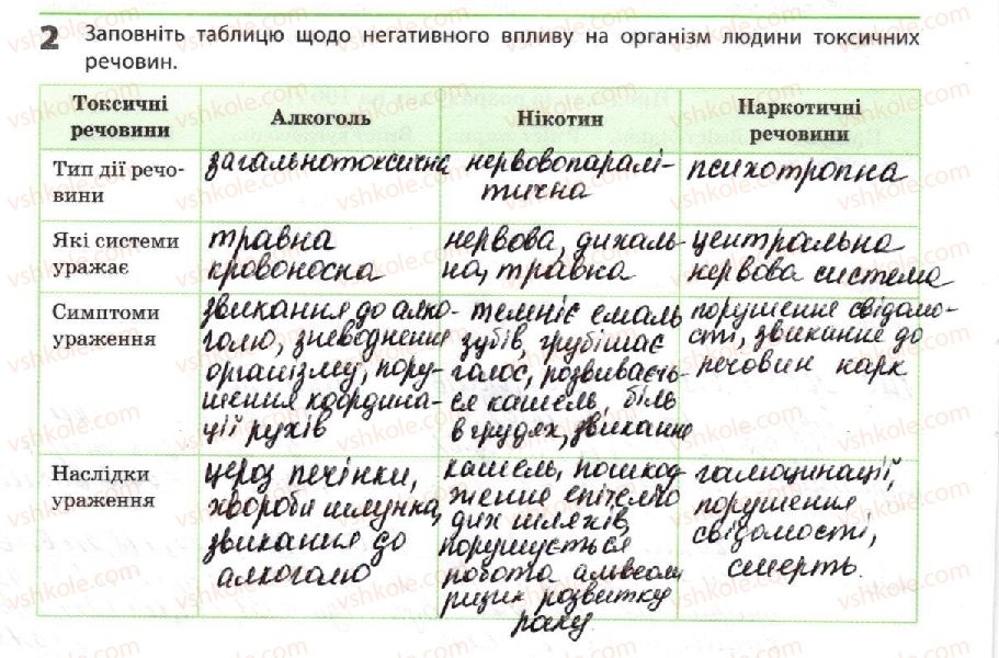 фото задание 2 - токсичні сполуки та їх знешкодження - тема 2. обмін речовин і перетворення енергії
