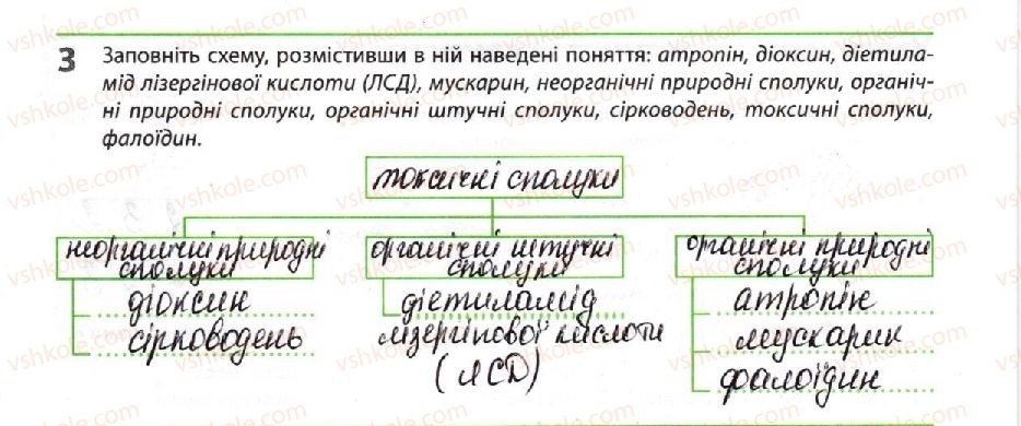фото задание 3 - токсичні сполуки та їх знешкодження - тема 2. обмін речовин і перетворення енергії