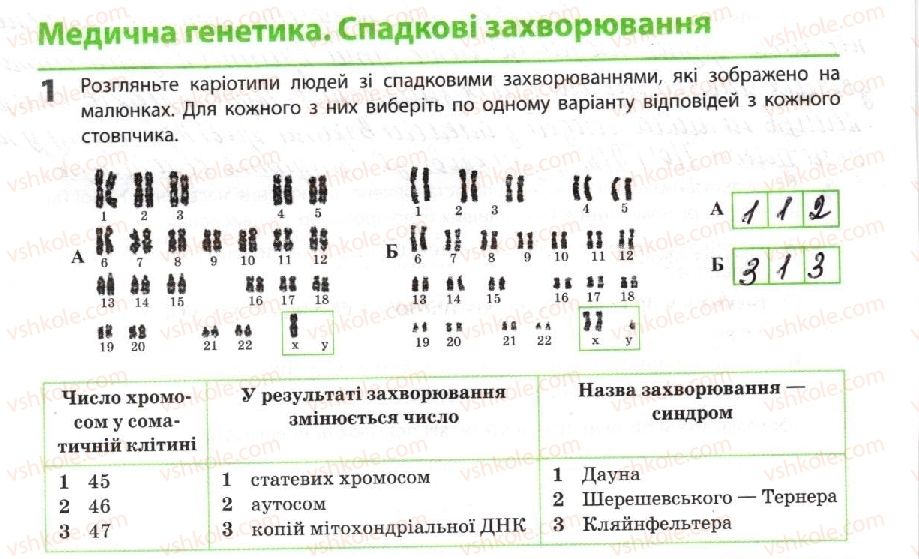 фото задание 1 - медична генетика - тема 3. спадковість і мінливість