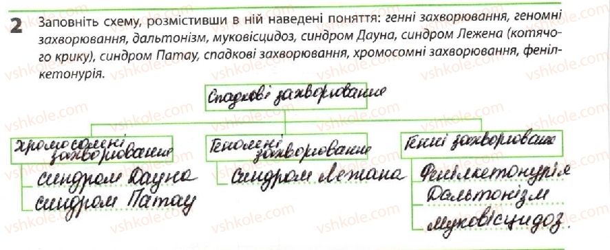 фото задание 2 - медична генетика - тема 3. спадковість і мінливість