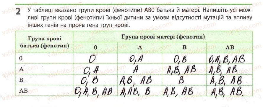 фото задание 2 - успадкування ознак людини - тема 3. спадковість і мінливість