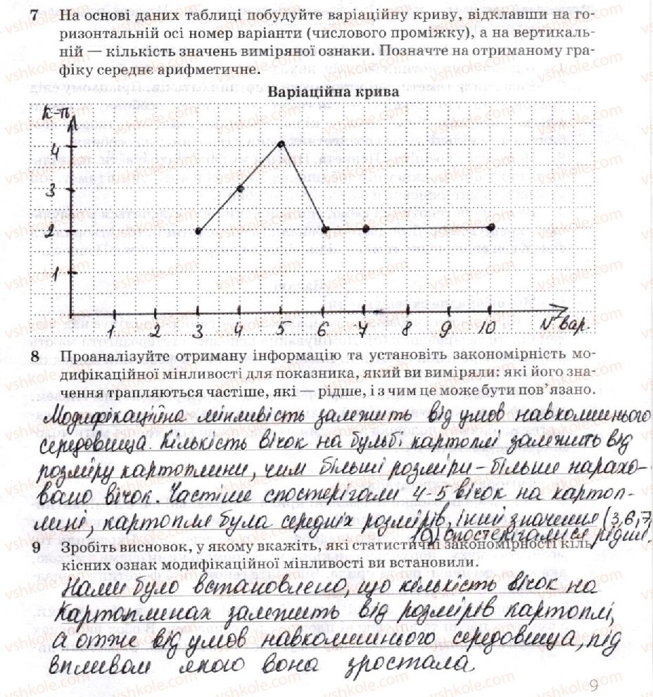 фото задание 1 - лабораторна робота 2. вивчення закономірностей модифікаційної мінливості - вкладиш. зошит для лабораторних та практичних робіт