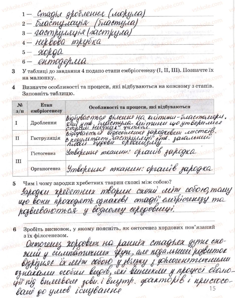 фото задание 1 - лабораторна робота 4. вивчення етапів ембріогенезу - вкладиш. зошит для лабораторних та практичних робіт