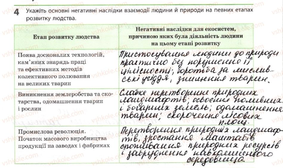 фото задание 4 - властивості живого. сталий розвиток - вступ