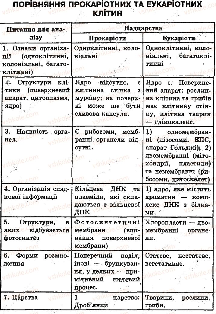 фото задание 1 - сторінка 41 - клітина