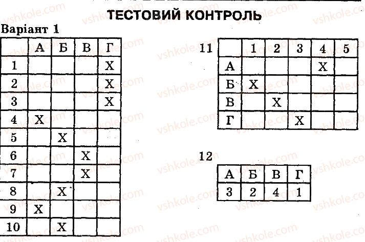 фото задание 1 - сторінка 47 - клітина