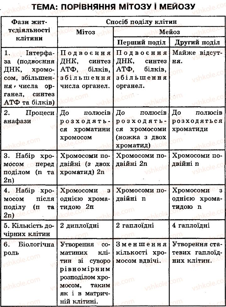 фото задание 1 - сторінка 81 - клітина як цілісна система