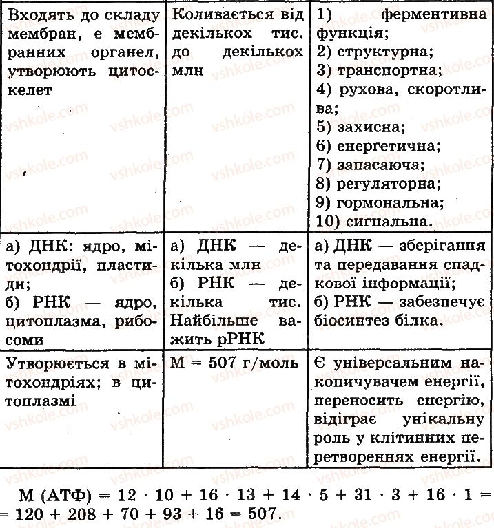фото задание 2 - сторінка 15 - молекулярний рівень організації життя