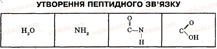 фото задание 2 - сторінка 18 - молекулярний рівень організації життя