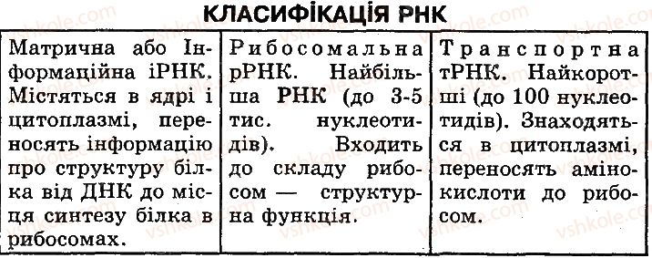 фото задание 2 - сторінка 22 - молекулярний рівень організації життя