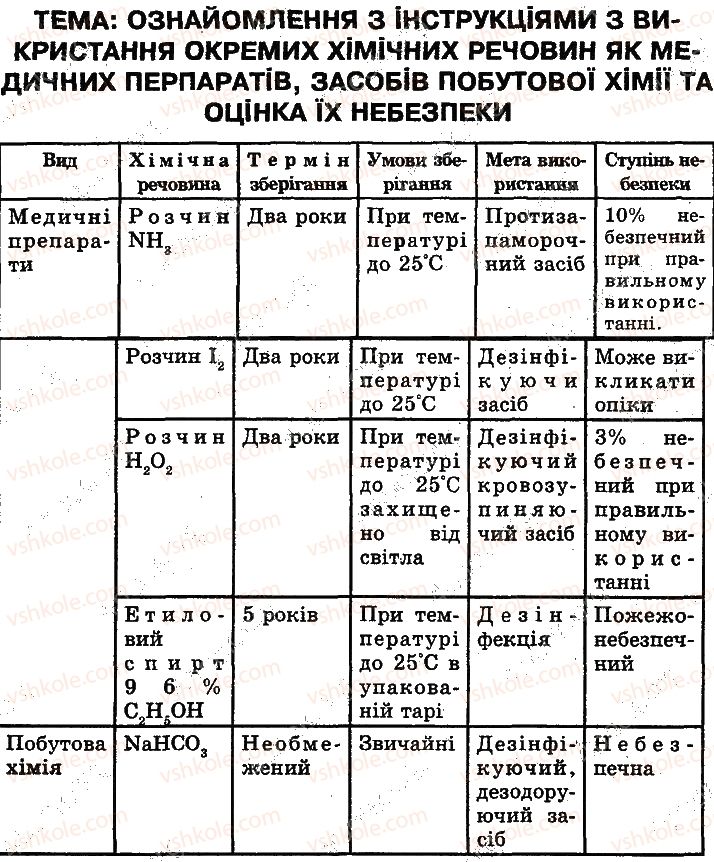 фото задание 1 - сторінка 24 - молекулярний рівень організації життя