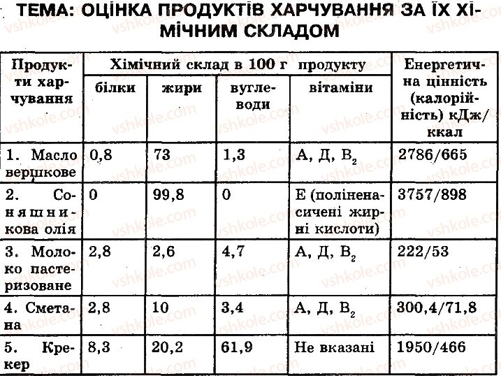 фото задание 1 - сторінка 25 - молекулярний рівень організації життя