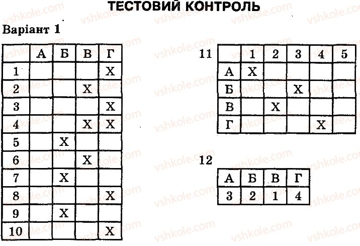 фото задание 1 - сторінка 29 - молекулярний рівень організації життя