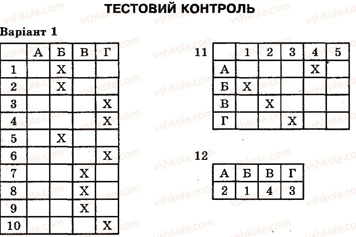 фото задание 1 - сторінка 93 - неклітинні форми життя