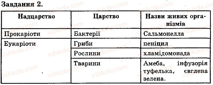 фото задание 2 - сторінка 98 - одноклітинні організми