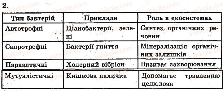 фото задание 2 - сторінка 99 - одноклітинні організми
