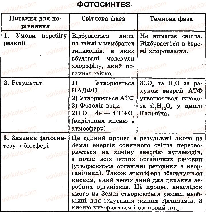 фото задание 1 - сторінка 60 - цитоплазма, її компоненти