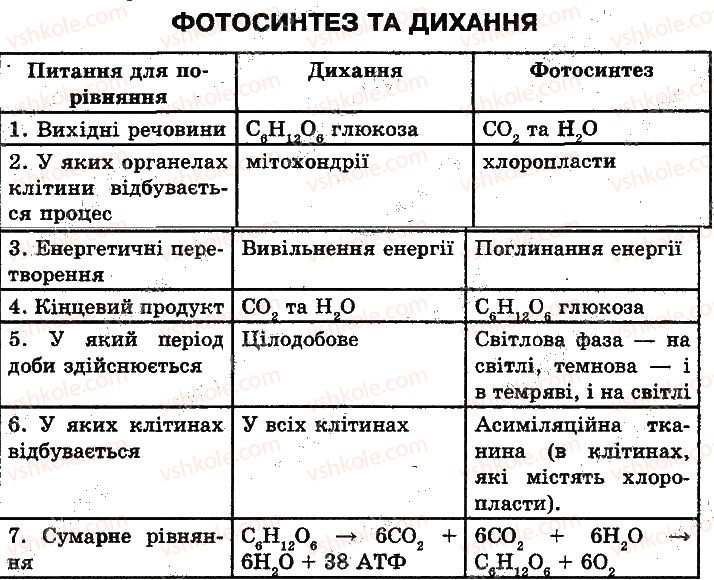 фото задание 1 - сторінка 63 - цитоплазма, її компоненти