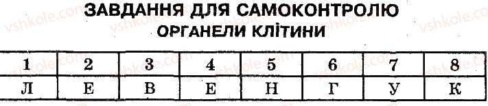 фото задание 1 - сторінка 67 - цитоплазма, її компоненти