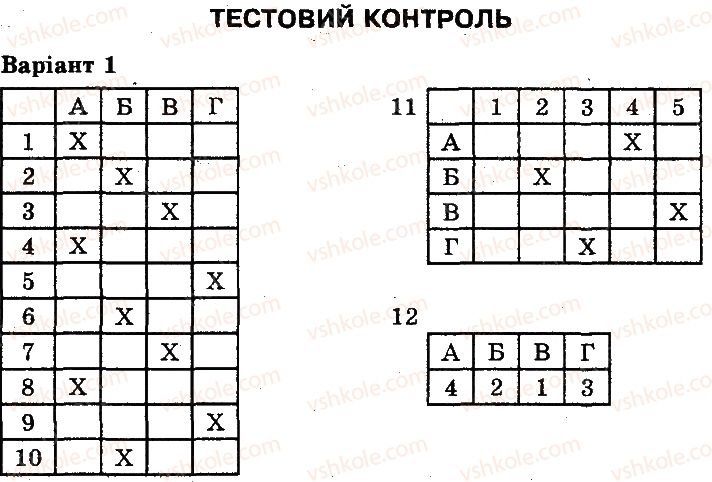 фото задание 1 - сторінка 69 - цитоплазма, її компоненти