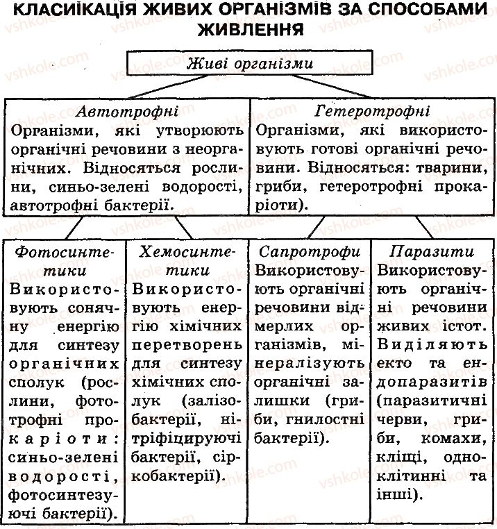 фото задание 1 - сторінка 9 - вступ до біології