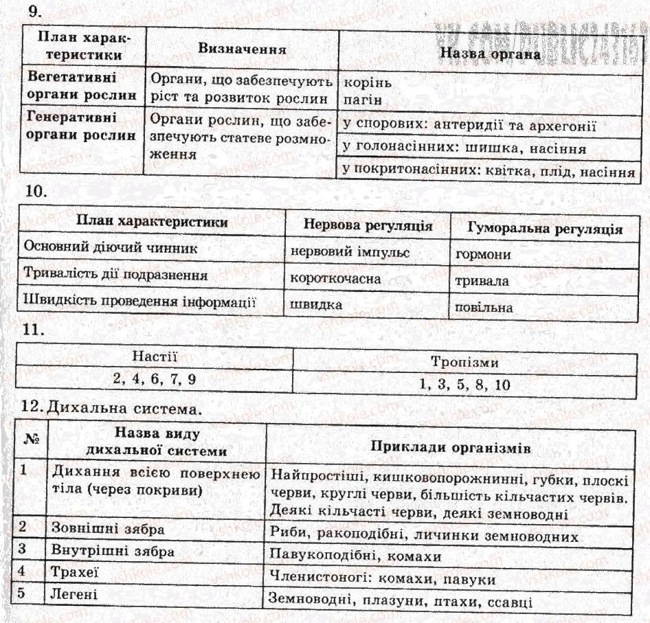 фото задание кр5 - контрольні роботи - варіант 1