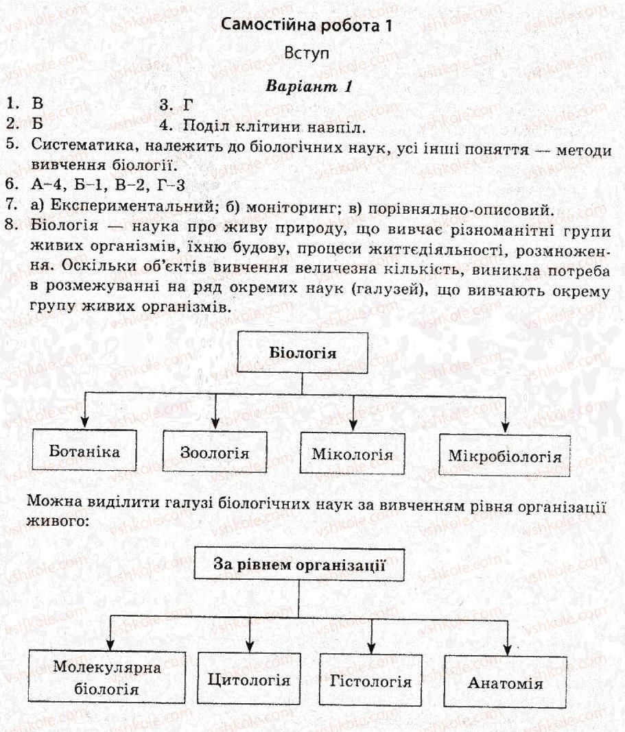 фото задание ср1 - самостійні роботи - варіант 1