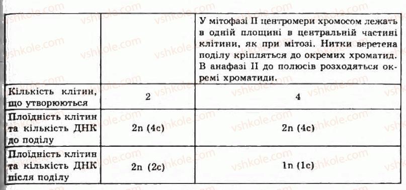 фото задание пр7 - практичні роботи
