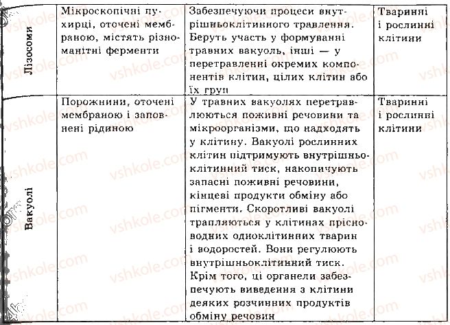 фото задание 3 - лабораторна робота 6 - лабораторні роботи