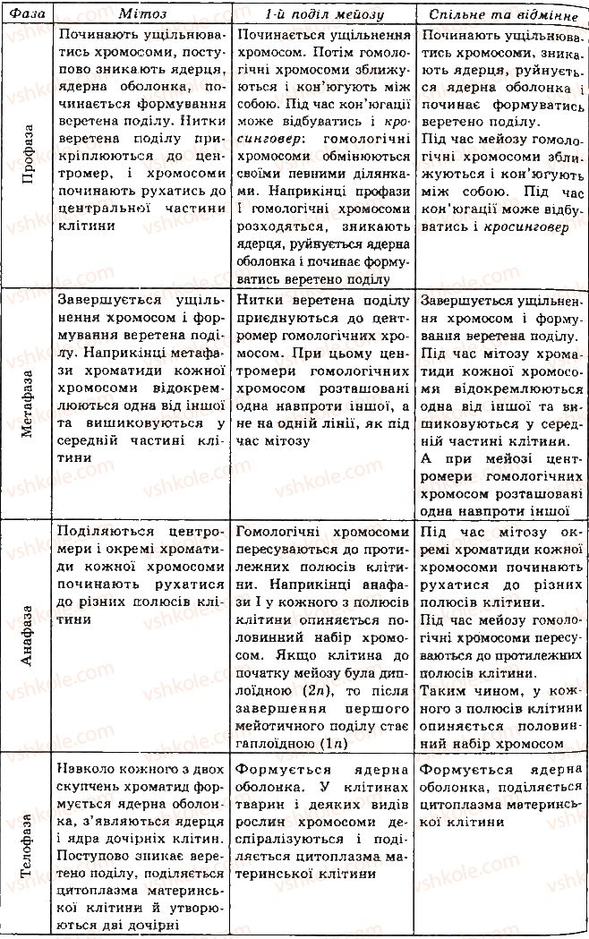 фото задание 3 - практична робота 5 - практичні роботи