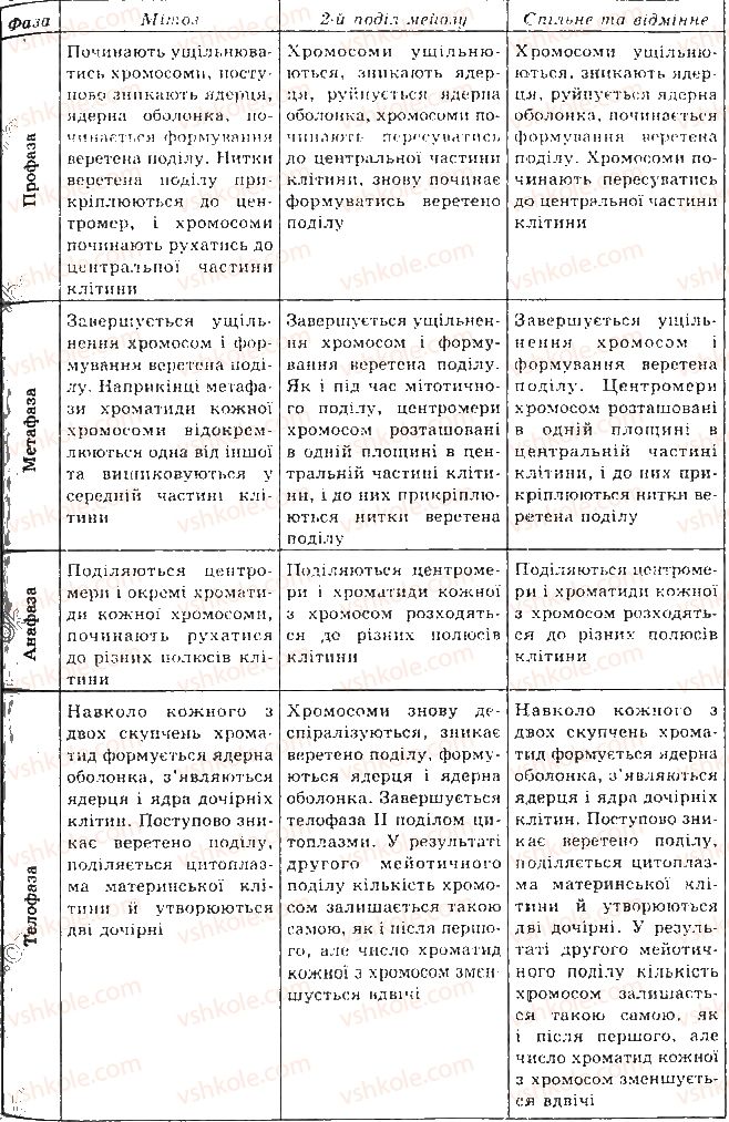 фото задание 4 - практична робота 5 - практичні роботи