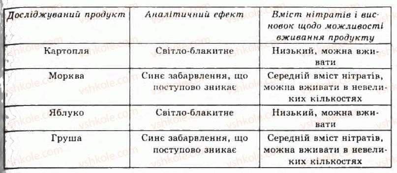 фото задание лр6 - лабораторні роботи