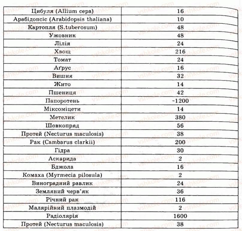 фото задание пр10 - практичні роботи