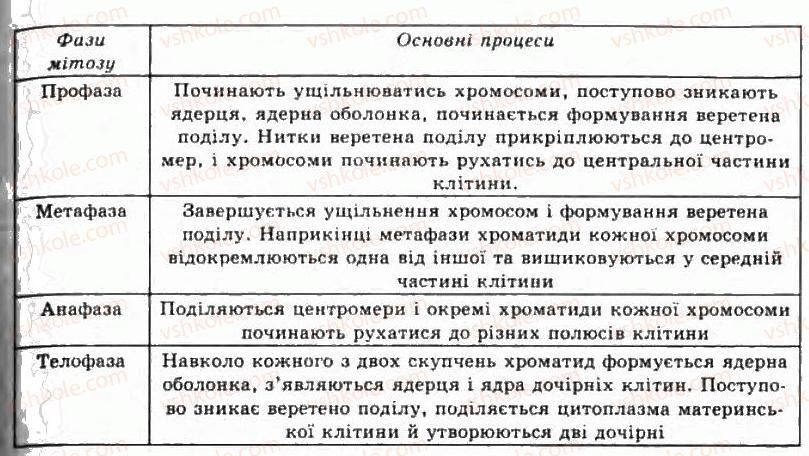 фото задание пр13 - практичні роботи