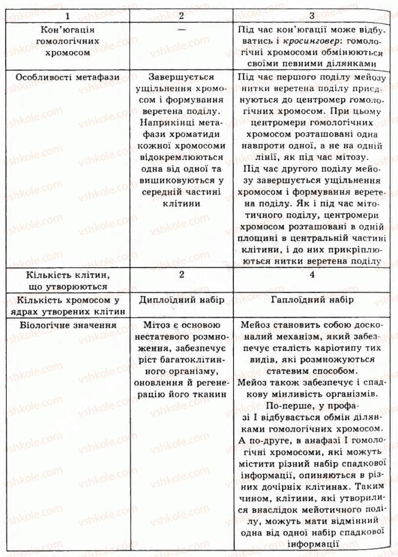 фото задание пр14 - практичні роботи