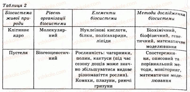 фото задание пр3 - практичні роботи