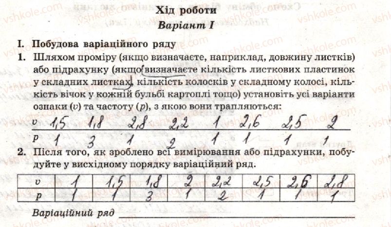 фото задание стр24 - лабораторна робота 2. вивчення закономірностей мінливості