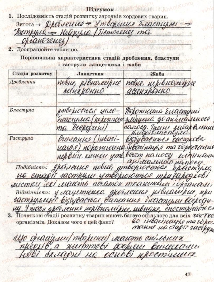 фото задание стр47 - лабораторна робота 4. вивчення етапів ембріогенезу