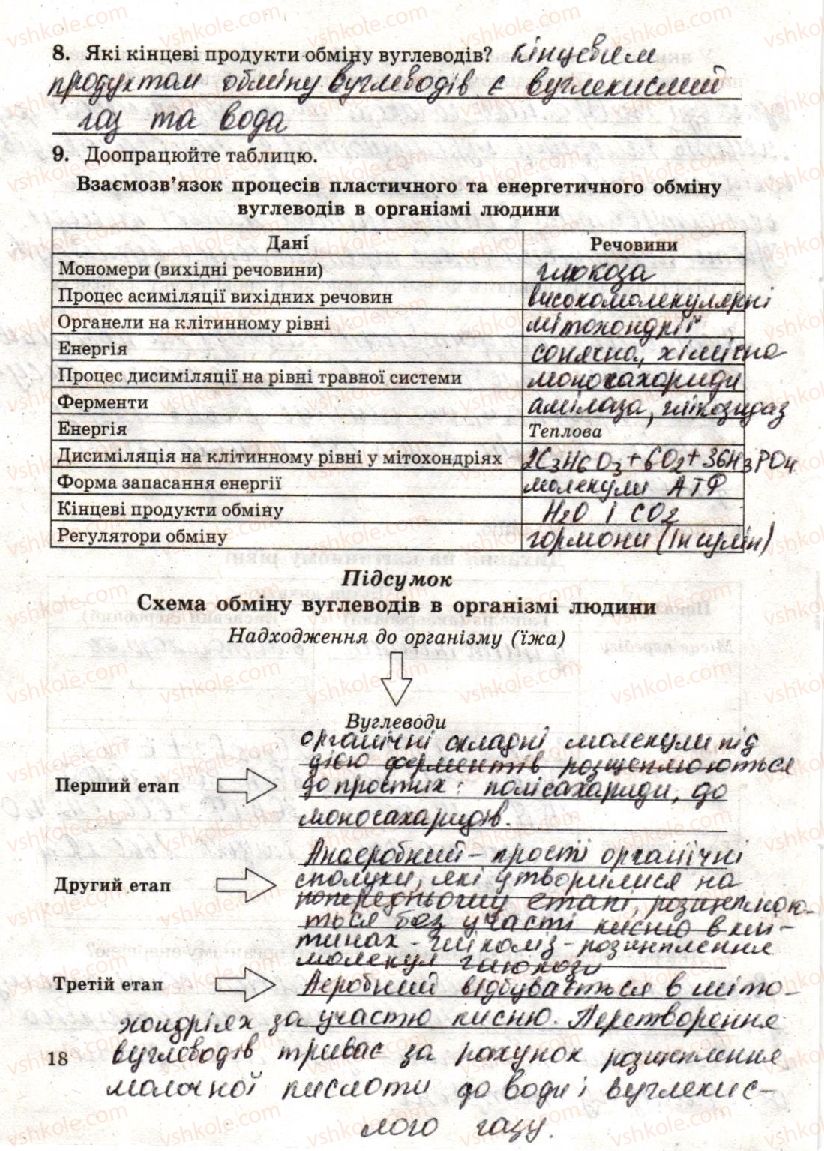 фото задание стр18 - практична робота 1. складання схем обміну