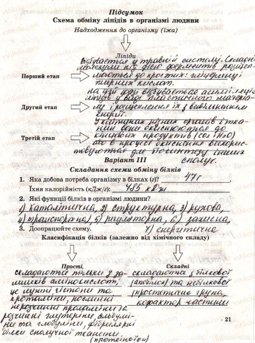 фото задание стр21 - практична робота 1. складання схем обміну