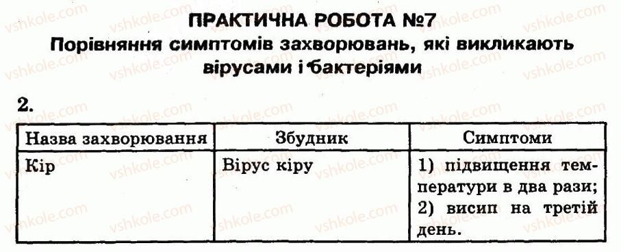 фото задание пр7 - практичні роботи