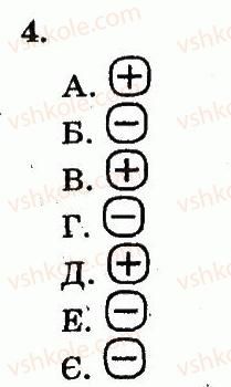 фото задание 4 - елементний склад організмів - розділ 1. молекулярний рівень організації життя