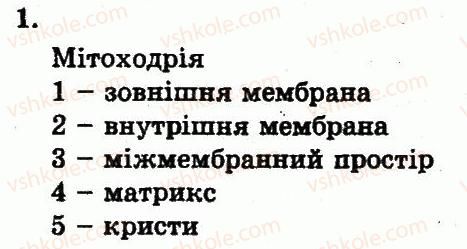 фото задание 1 - двомембранні органели - розділ 2. клітинний рівень організації життя