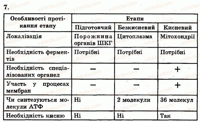 фото задание 7 - двомембранні органели - розділ 2. клітинний рівень організації життя