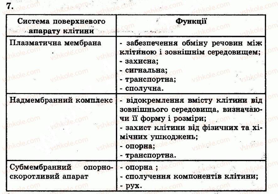 фото задание 7 - хімічний склад і будова клітинних мембран - розділ 2. клітинний рівень організації життя