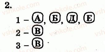 фото задание 2 - історія вивчення клітини. методи цитологічних досліджень - розділ 2. клітинний рівень організації життя