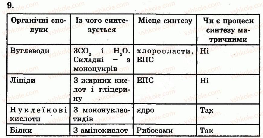 фото задание 9 - пластичний обмін. біосинтез білків - розділ 2. клітинний рівень організації життя