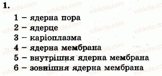 фото задание 1 - ядро. будова та функції. нуклеоїд прокаріотичних клітин - розділ 2. клітинний рівень організації життя